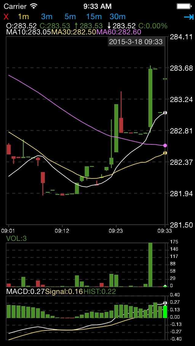 Indicateurs techniques
